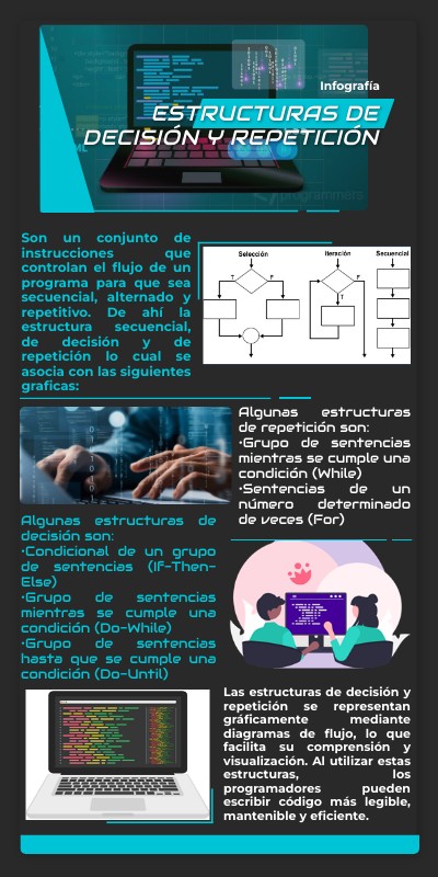 INFO PROGRAMACIÓN | Genially