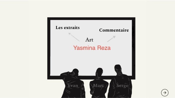 Art, Yasmina Reza, Travail de groupe