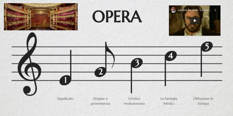 L'Opera | Genially