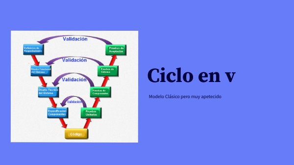 Ciclo en
