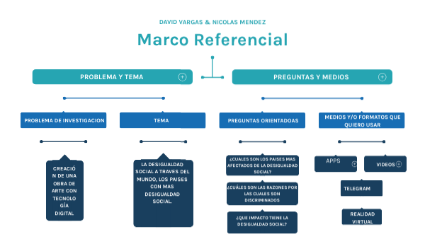 Marco Referencial