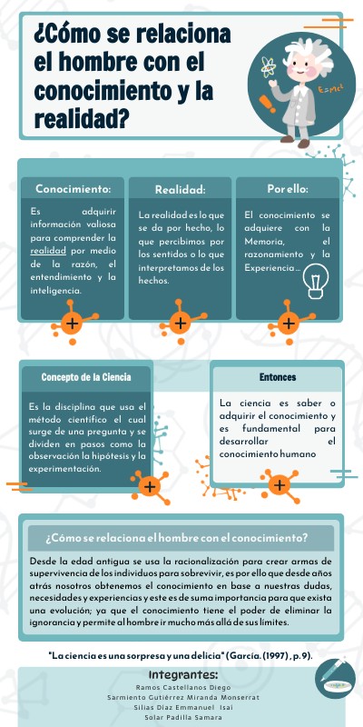 INFO EINSTEIN | Genially