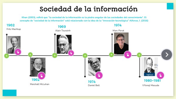Surgimiento De La Sociedad De La Información
