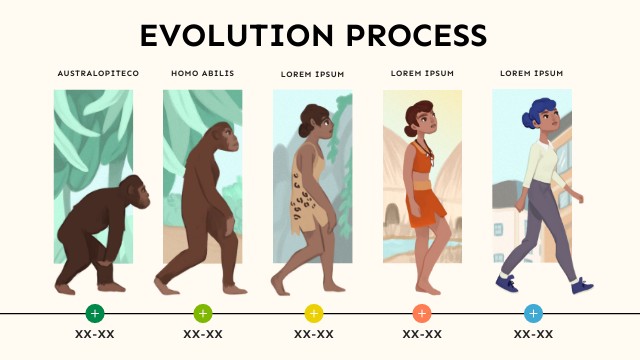 EVOLUTION PROCESS | Genially
