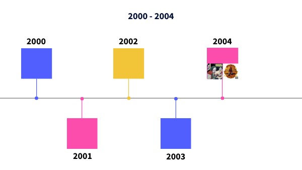 TIMELINE DIAGRAM II