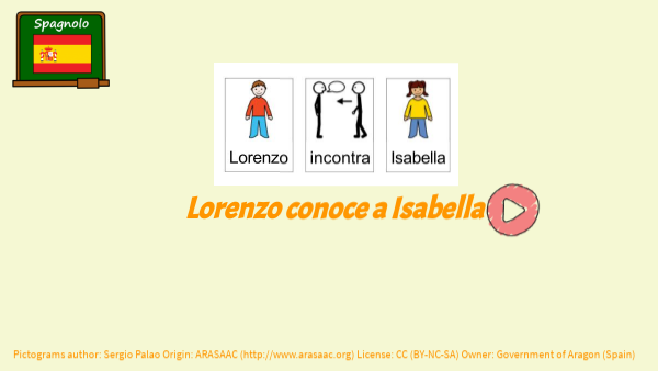 LEZIONE 1: Lorenzo conoce a isabela | Genially