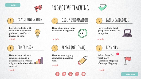 Inductive Reasoning | Genially