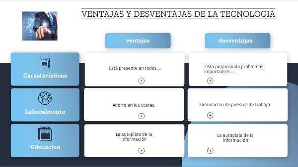 Cuadro Comparativo Ventajas Y Desventajas De La Tecnologia