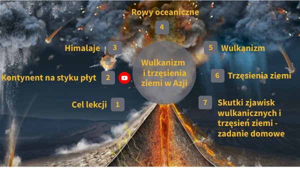 Wulkanizm i trzęsienia ziemi w Azji. | Genially