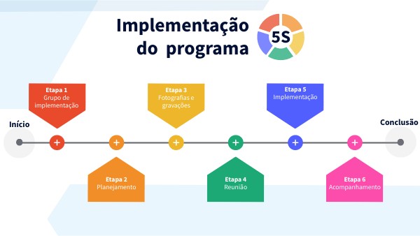 Implementação do Programa 5S