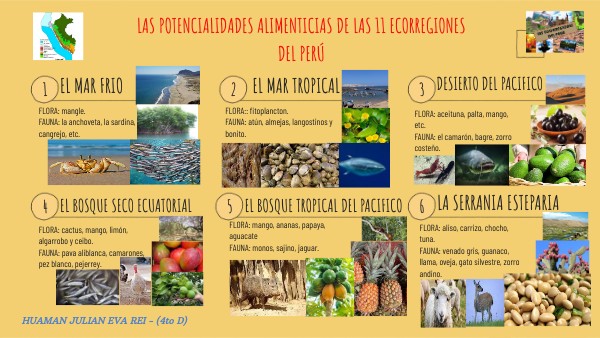 EDA8-A2_CCSS-EVA HUAMAN-(4to D) | Genially