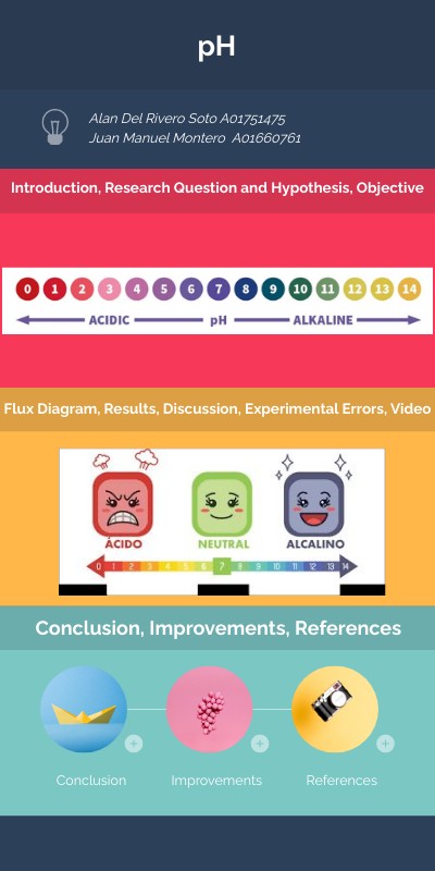 INFO MULTICOLOR | Genially