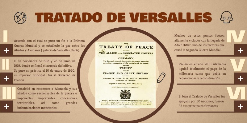 TRATADO DE VERSALLES | Genially