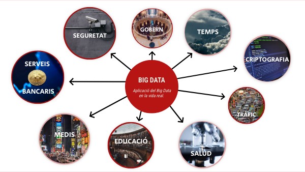 Matemàtiques aplicades - Big Data | Genially