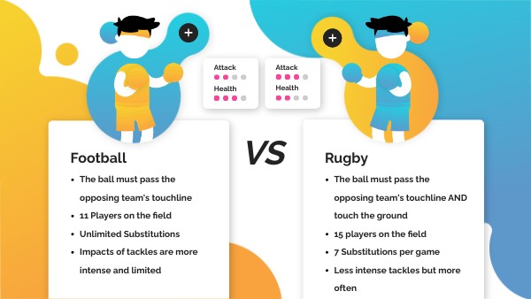 Football v Rugby COMPARISON | Genially