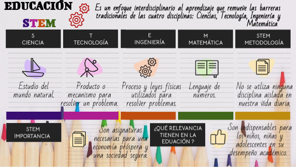 EDUCACIÓN STEM | Genially