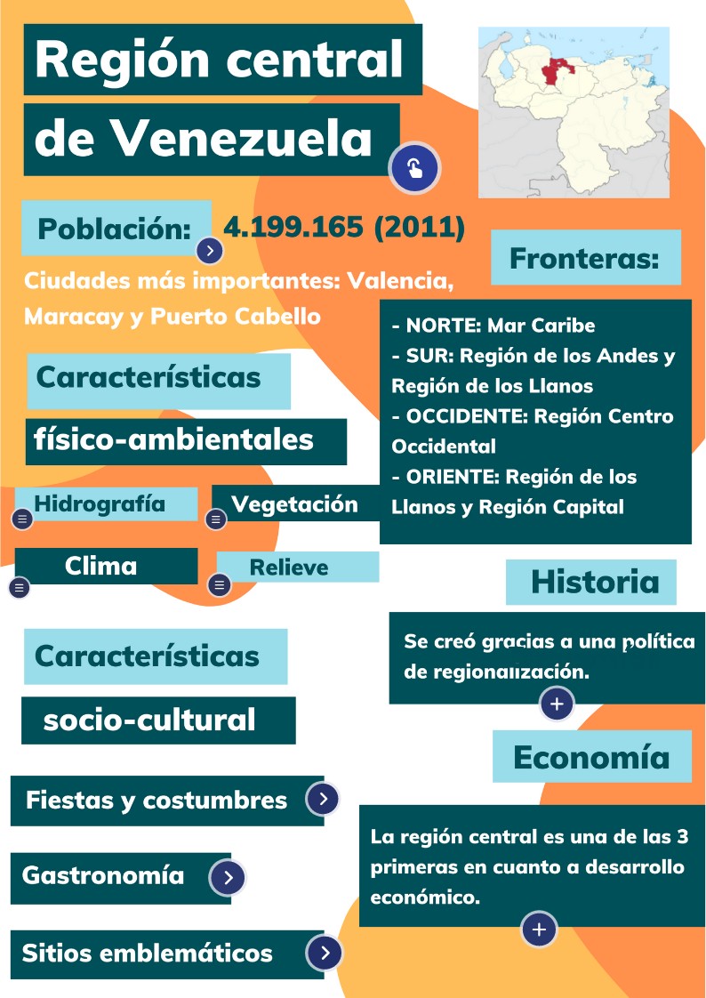 Región central de Venezuela