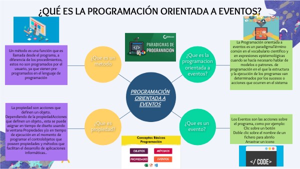 Esquema electrónico de POE | Genially