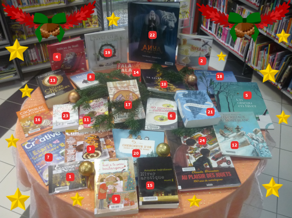 Avent adulte 8/12 | Genially