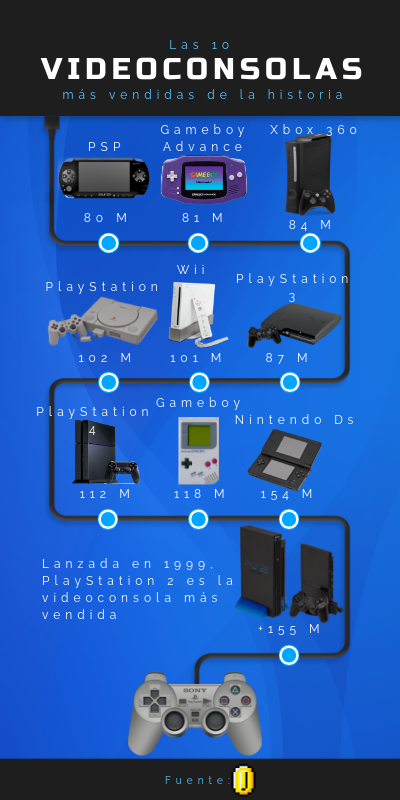 Infografía tics | Genially