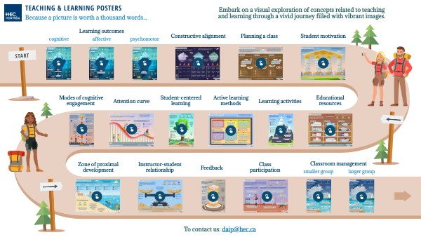 Teaching & Learning Posters | Genially
