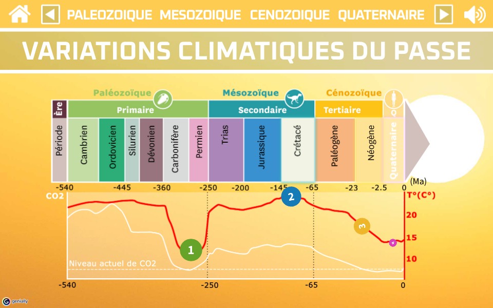 Variations Climatiques du Passé