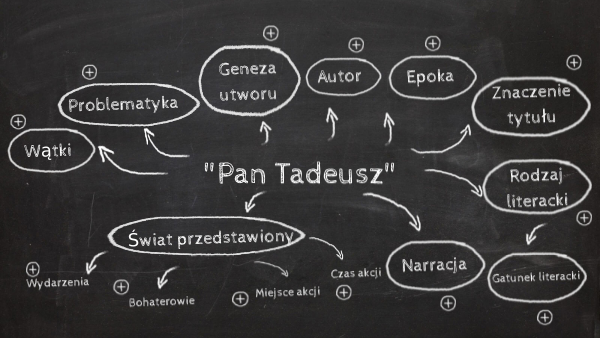 Pan Tadeusz Rodzaj I Gatunek Literacki Pan Tadeusz - mapa myśli | Genially