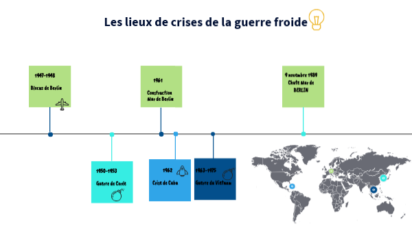 frise guerre froide