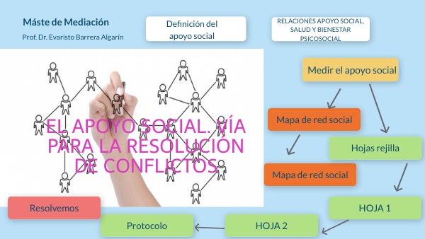 Estructura Social Apoyo Social Y Salud Mental view.genially.com