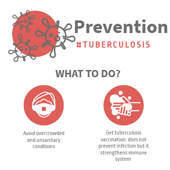 Prevention | Genially