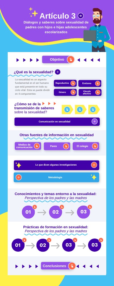INFO - ARTICULO 3 M3 | Genially