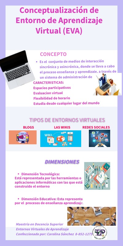 INFOGRAFÍA EVA | Genially