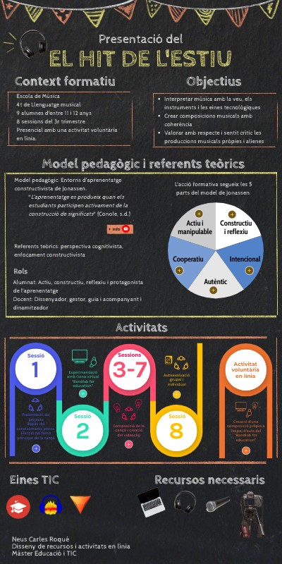 PAC 3. Anàlisi de models pedagògics