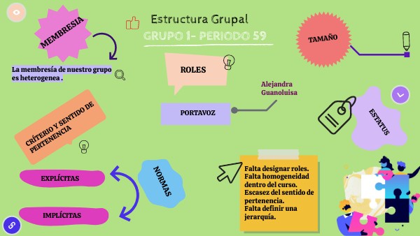 Infografía Estructura grupal | Genially