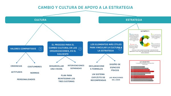 Boxes Concept Map