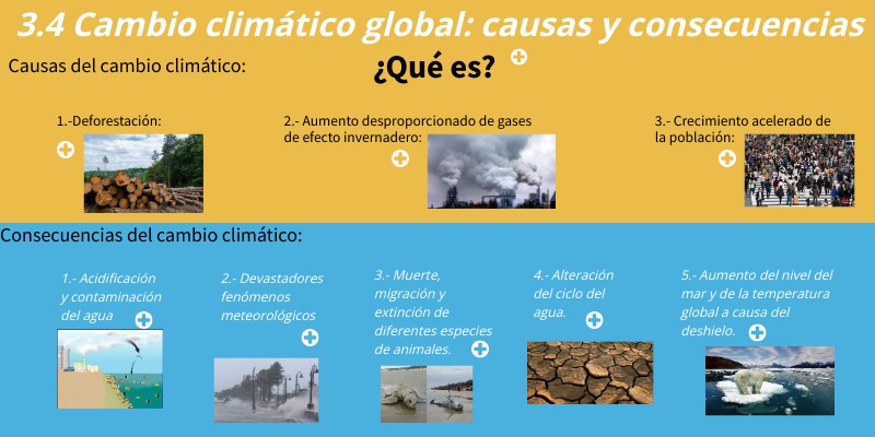 Cambio Climático Global Causas Y Consecuencias