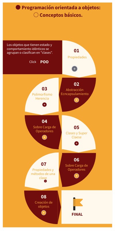 Programación Orientada a Objetos POO | Genially