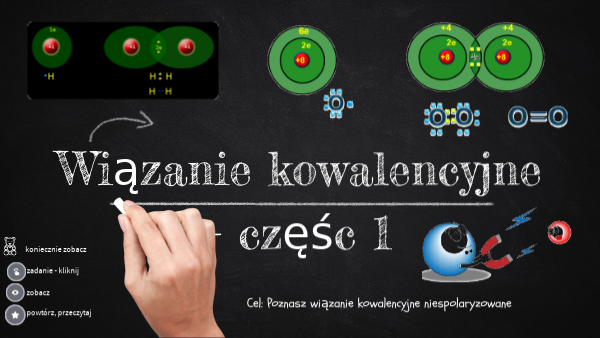 wiązanie kowalencyjne | Genially