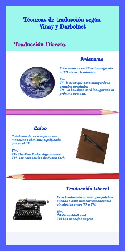 Ficha 13 | Genially