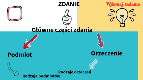 Podmiot I Orzeczenie Klasa 5 Podmiot i orzeczenie | Genially