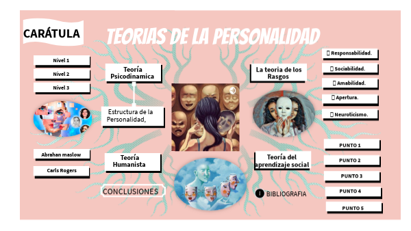 Teorías de la personalidad