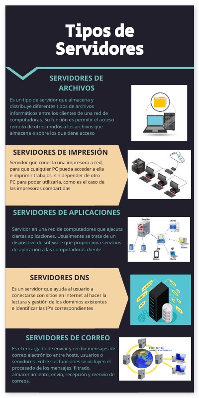 Sistema de Servidores | Genially