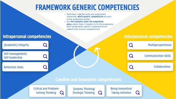 Framework Generic Competencies EN | Genially