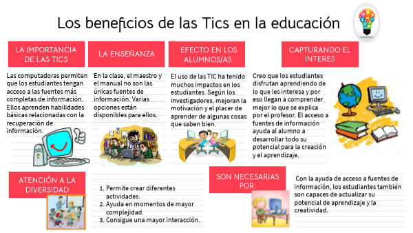 Las Tics | Genially