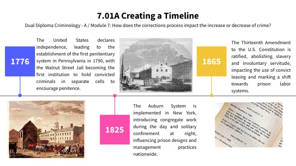 7.01A Creating a Timeline | Genially