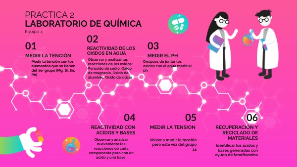 Practica 2 | Genially