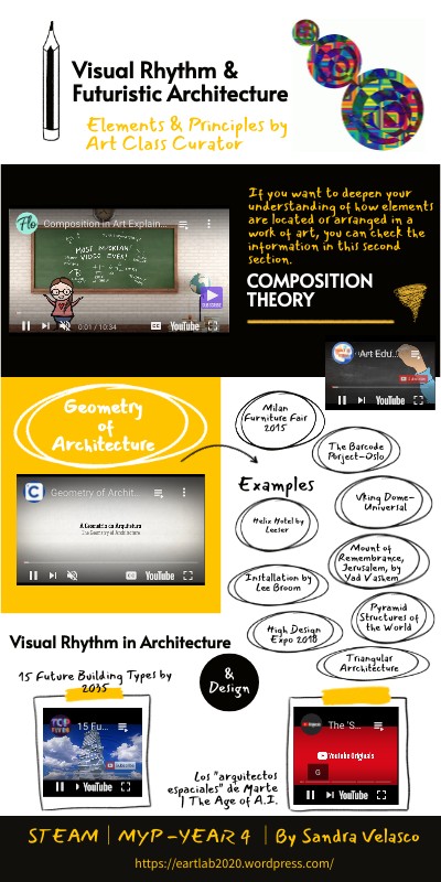 Visual Rhythm Futuristic Architecture Visual Rhythm Futuristic Architecture