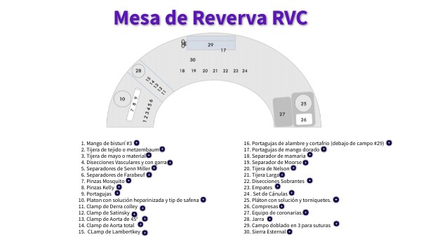 mesa de reserva rvc | Genially