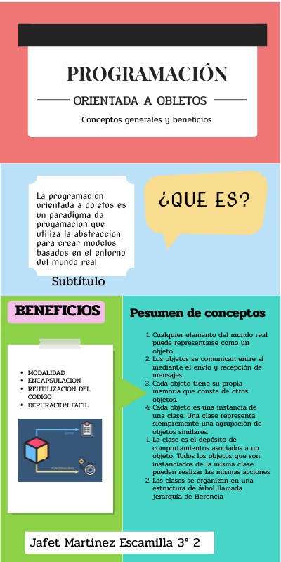 PROGRAMACION | Genially