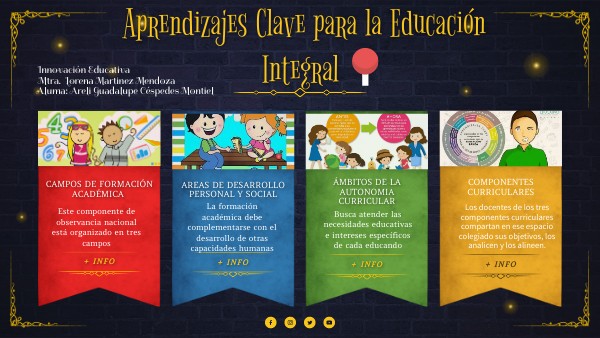 Aprendizajes Clave para la Educación Integral | Genially